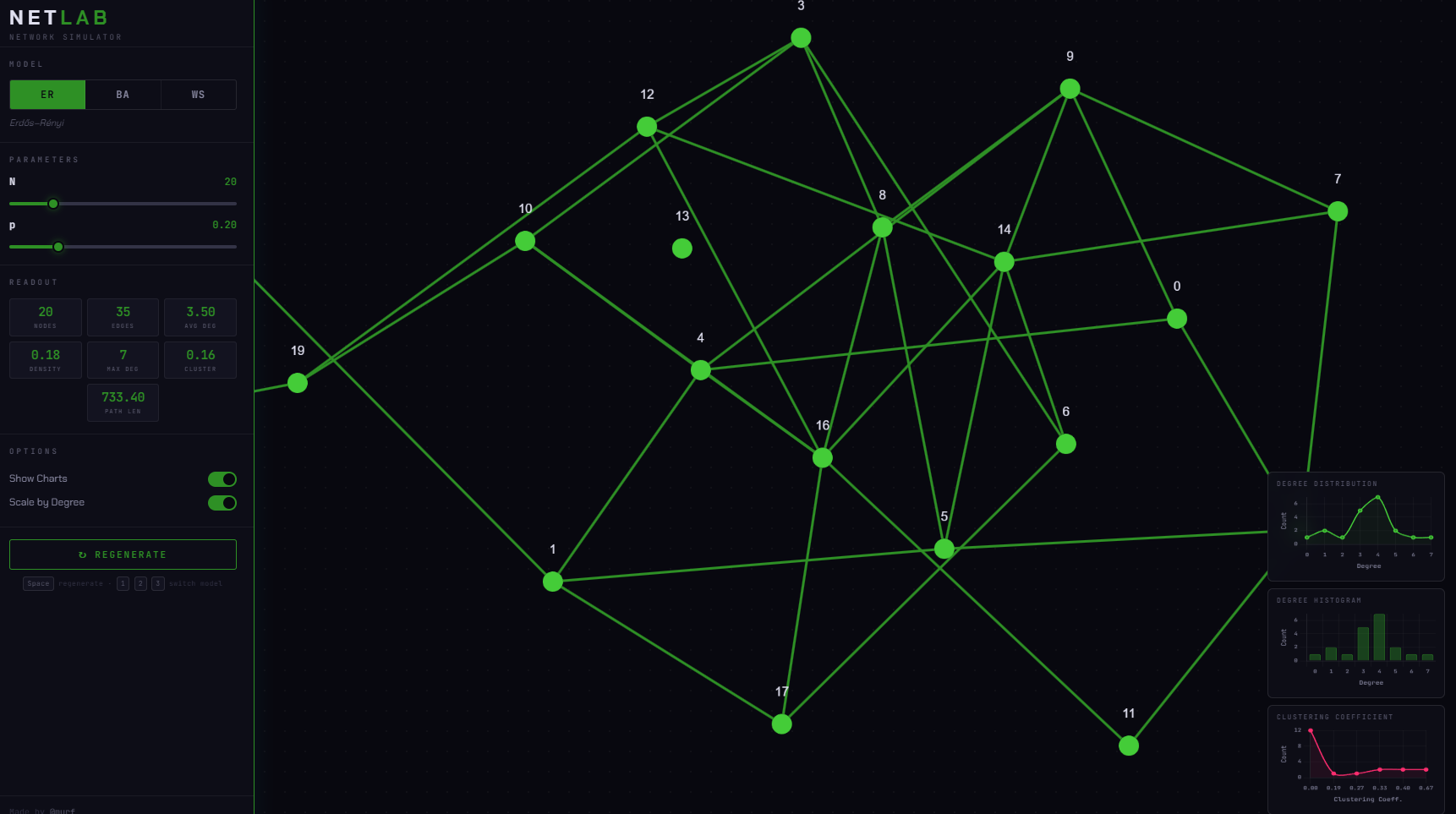 Network Models Visualizer