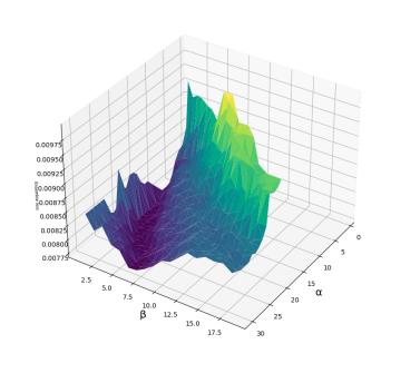 A Scale-Free Network for Modeling a Homogeneous Ensemble